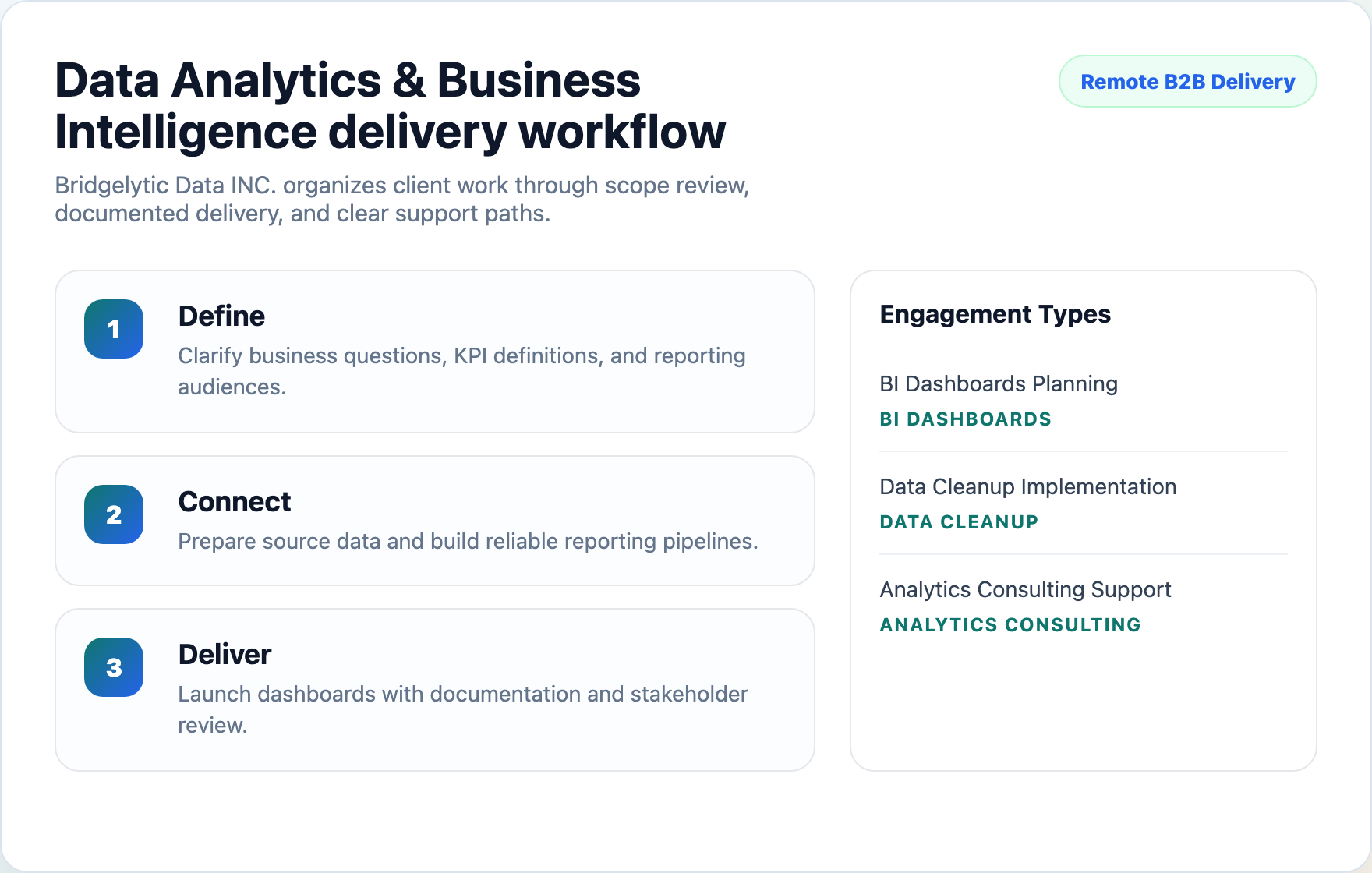Bridgelytic Data INC. workflow planning preview
